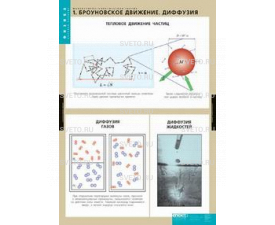Молекулярно-кинетическая теория